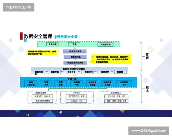 数字化运营平台强化安全保障体系 实现了体育媒体生态在建设期的合规化